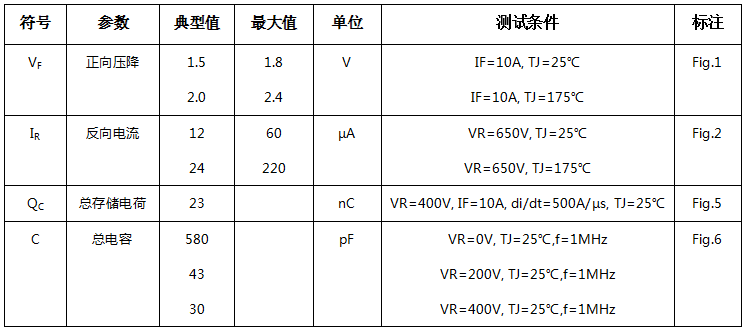 碳化硅二极管HSS1065C电学特性