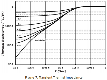 碳化硅二极管HSS1065C性能曲线图7