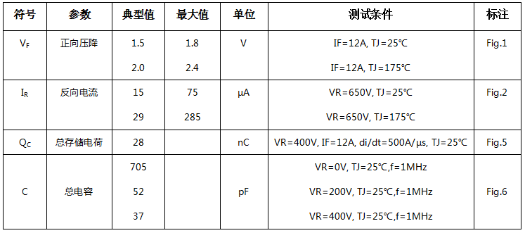 碳化硅二极管HSS1265C电学特性