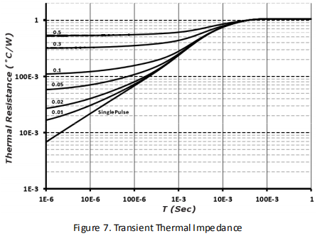 碳化硅二极管HSS1265C性能曲线图