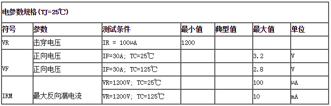 电参数规格