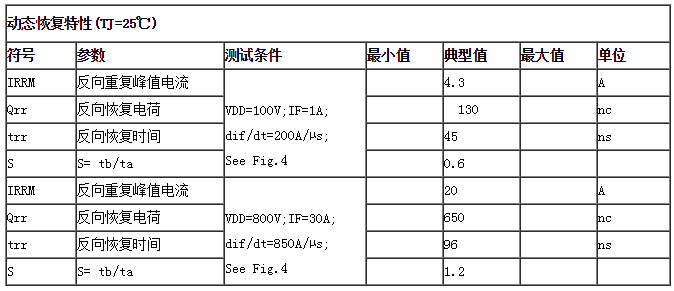 快速恢复二极管HU30120C恢复特性