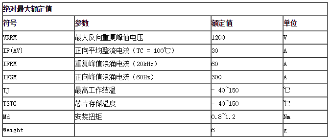 绝对最大额定值