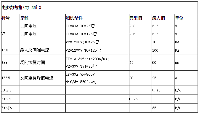电参数规格