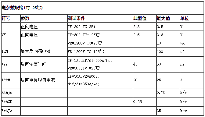  电参数规格