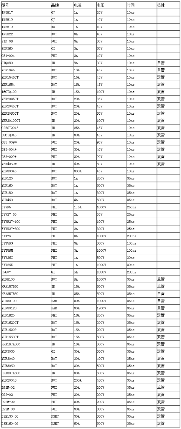 常用的通用型号快恢复二极管型号与参数