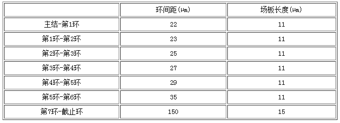 终端结构场限环和场板参数