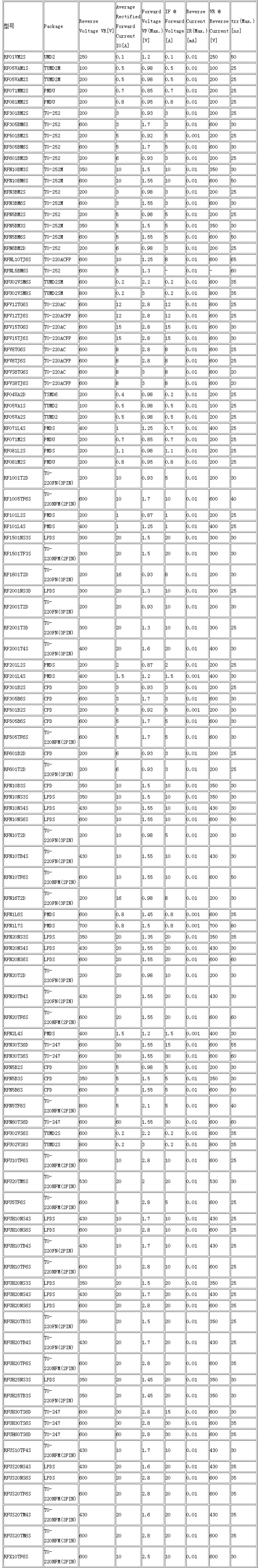 罗姆快恢复二极管型号与参数