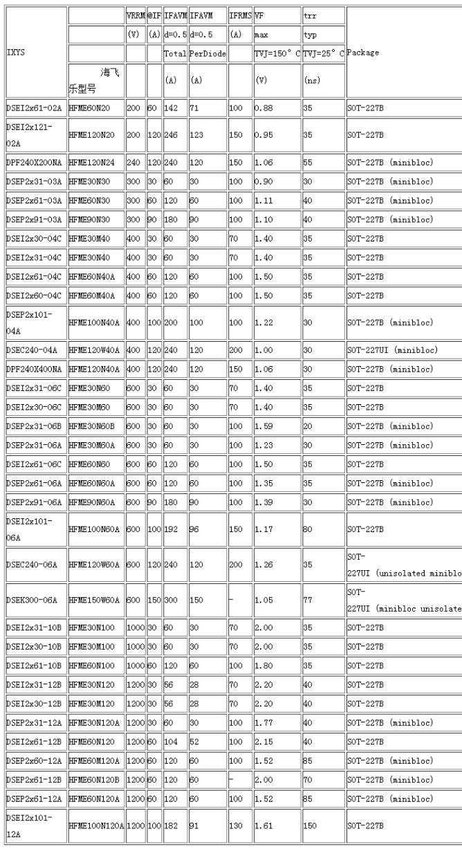 IXYS与海飞乐快恢复二极管型号互换大全