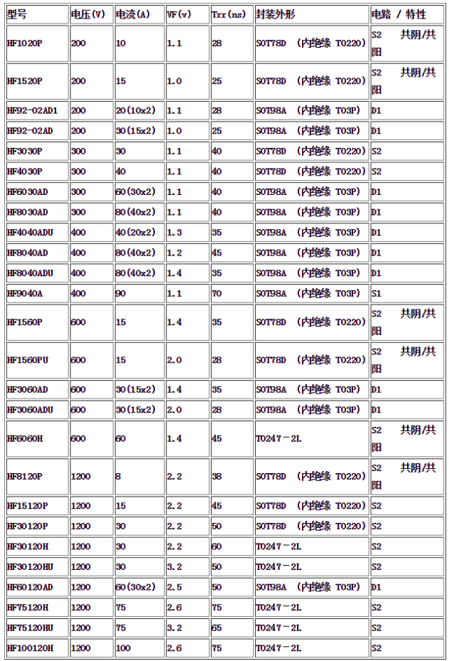 海飞乐技术有限公司常用快恢复二极管型号和应用参数
