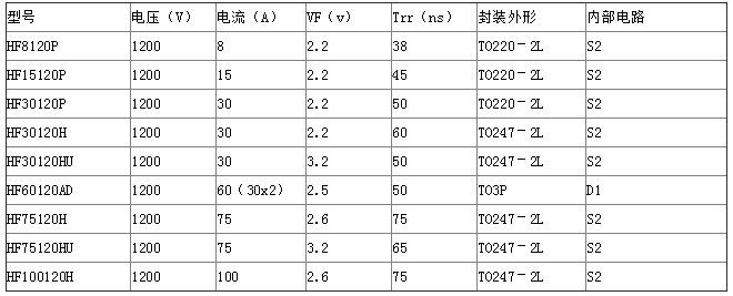 海飞乐技术有限公司高压快恢复二极管型号