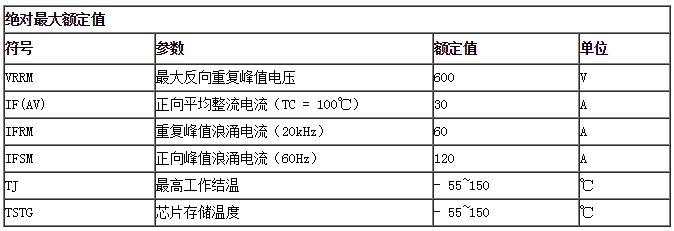 绝对最大额定值