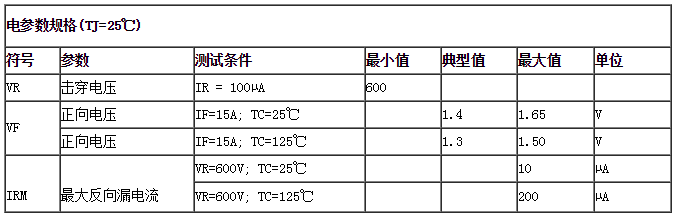 电参数规格