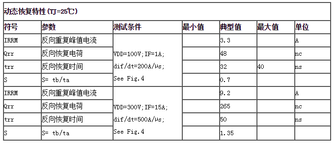 动态恢复特性