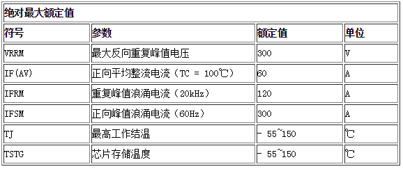 HFD6030PD产品参数