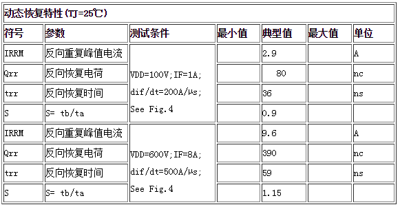 动态恢复特性