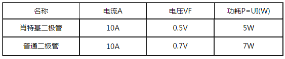 肖特基二极管（VF为0.5V)和普通二极管（VF为0.7）的损耗对比