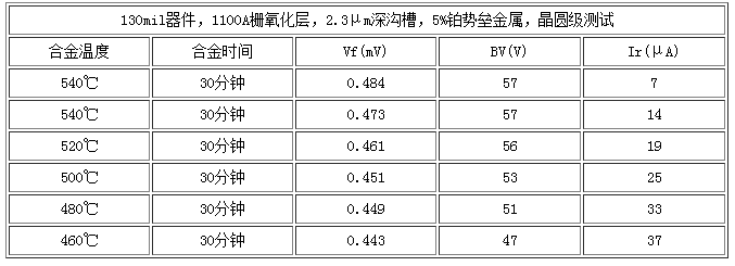 合金温度与Vf、BV和lr的关系