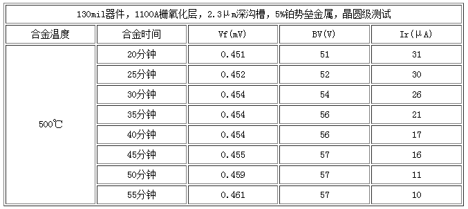 合金时间与Vf、BV和lr的关系