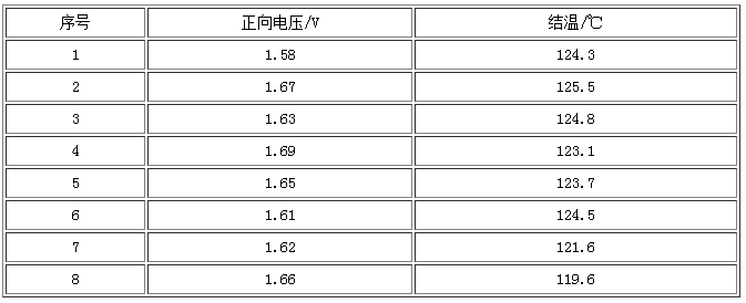 正向电压和碳化硅肖特基二极管的结温