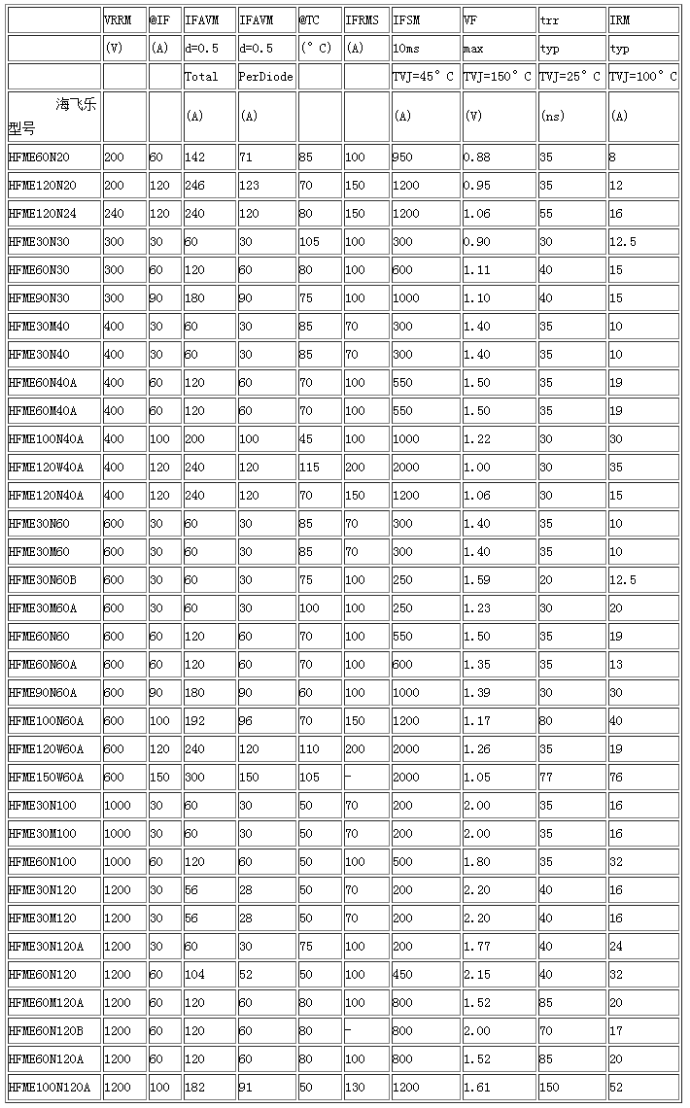 海飞乐技术有限公司SOT227封装快恢复二极管模块型号与参数列表