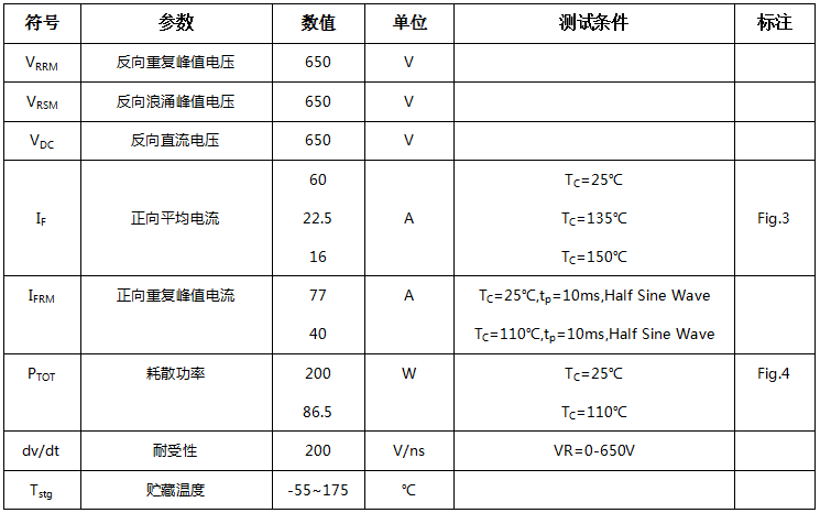 碳化硅二极管HSS1665H最大额定值