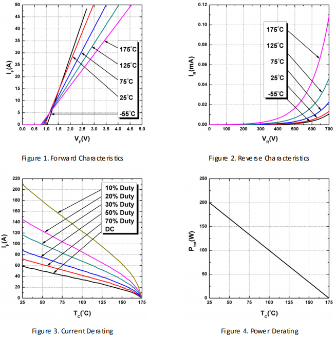 碳化硅二极管HSS1665H性能曲线图