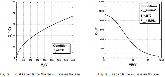 碳化硅二极管HSS1665H性能曲线图5、图6