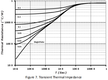 碳化硅二极管HSS1665H性能曲线图7