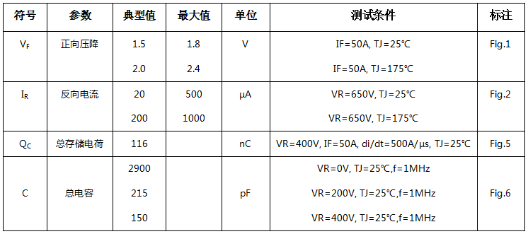 碳化硅二极管HSS4565H电学特性