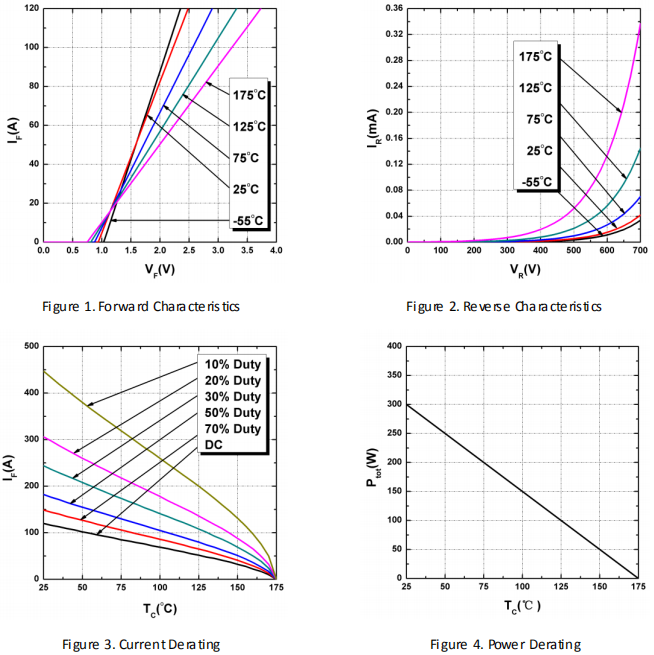 碳化硅二极管HSS4565H性能曲线图