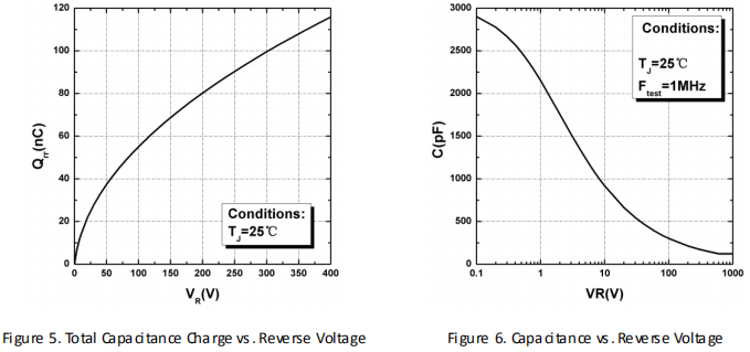 碳化硅二极管HSS4565H性能曲线图5、图6