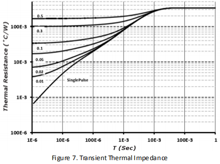 碳化硅二极管HSS4565H性能曲线图7