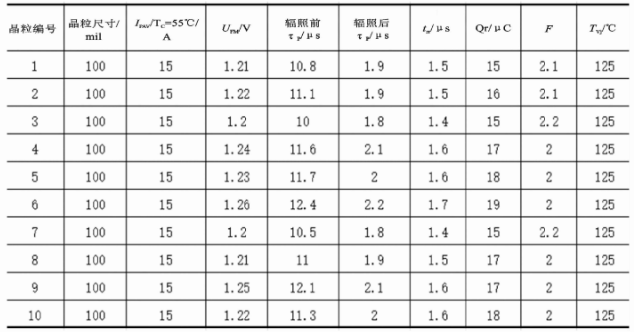 采用CAL技术制作的FRD样品测试结果