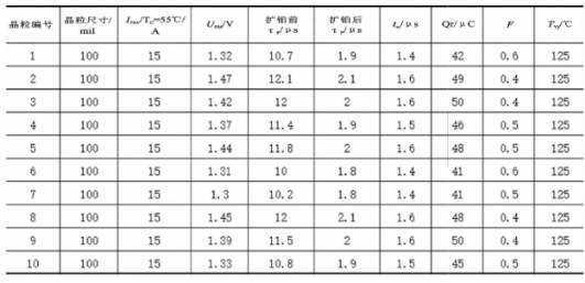 扩铂技术制作的FRD晶粒样品测试结果