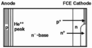 场电荷抽取(FCE)二极管