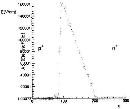 P-i-N二极管反偏时电场分布示意图