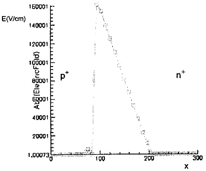 PiN二极管反偏时电场分布示意图