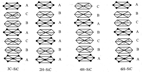 Si-C双原子层的不同堆垛顺序生成不同的同素异构体