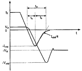 二极管反向恢复过程中的电压、电流波形
