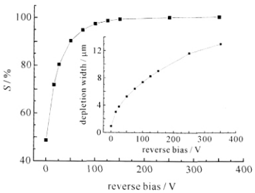 4H-SiC肖特基二极管电荷收集率-电压特性