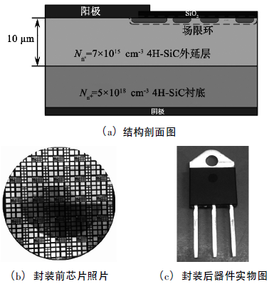 器件结构剖面图与封装前后器件实物图