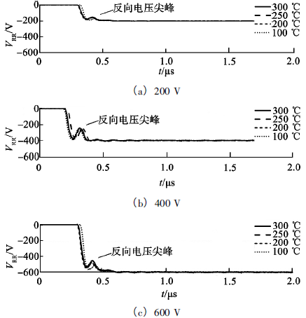 200，400和600V反向恢复电压测试波形