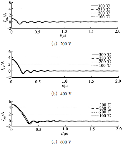 200，400和600V时反向恢复电流测试波形