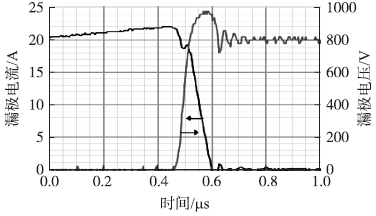 1200V/7A SiC SJT在高电流(22A)下关断时的波形