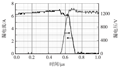 1200V/7A SiC SJT在高电压(1250 V)下关断时的波形
