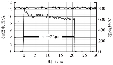 1200V/7A SiC SJT在800V漏偏压和0.2A门极电流时承受短路22µs的波形