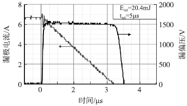 1200V SJT在漏电流为7A时的单脉冲雪崩能量