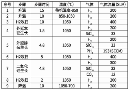 外延氧化工艺菜单