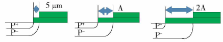 3种有源区与终端区连接方案